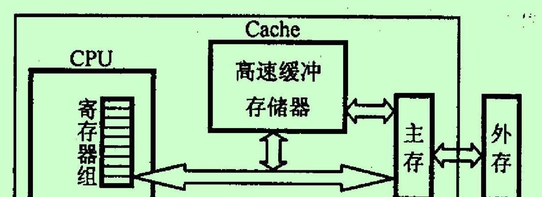 内存储器包括什么？内存的种类和功能有哪些常见问题解答？