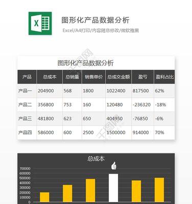 如何用excel数据分析图表？图表类型选择和数据解读的常见问题有哪些？