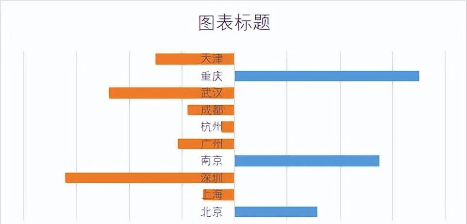 如何用excel数据分析图表？图表类型选择和数据解读的常见问题有哪些？