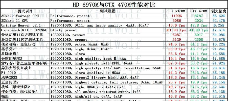 笔记本电脑cpu排行榜怎么查看？哪个品牌性能最好？