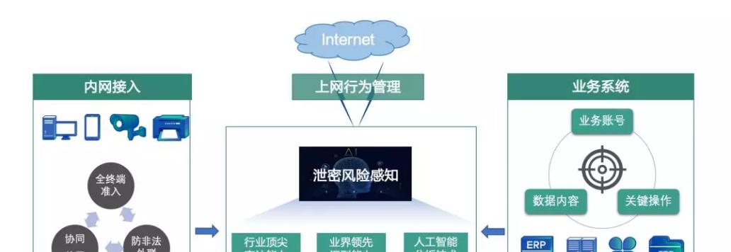 上网行为管理系统有哪些功能？如何选择合适的系统？