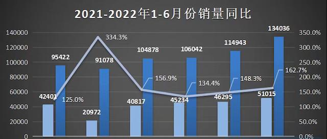 环比增长和同比增长哪个更重要？如何正确解读它们？