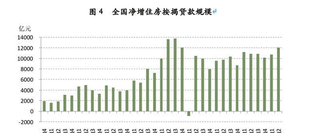 环比增长和同比增长哪个更重要？如何正确解读它们？