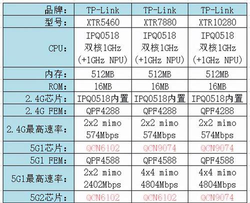 信号最强的路由器排名前十是哪些？如何选择适合自己的路由器？