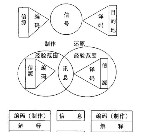 基础管理提升从哪几个方面？如何有效提高企业基础管理水平？