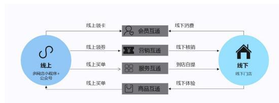 申请小程序需要什么资料？具体流程和所需材料有哪些？