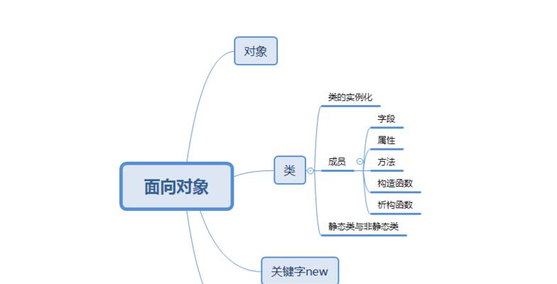 面向过程的语言有哪些？它们的特点和常见用途是什么？