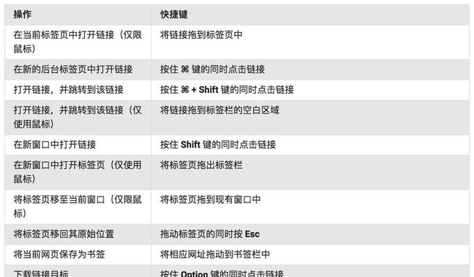 Mac撤销快捷键是哪个？如何快速撤销操作？