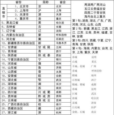 中国各省份人口排名是怎样的？排名前后有哪些变化？