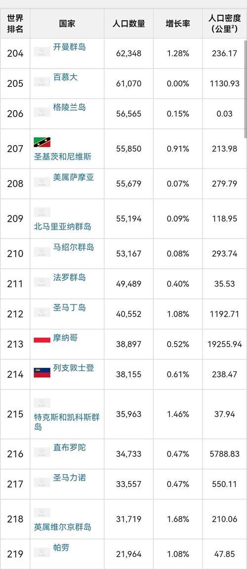 中国各省份人口排名是怎样的？排名前后有哪些变化？