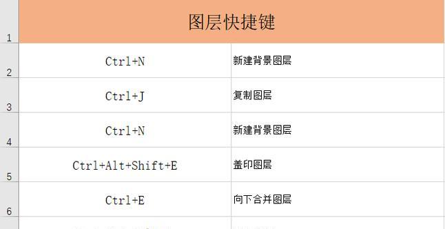 电脑截图快捷键是什么？如何快速截图保存？