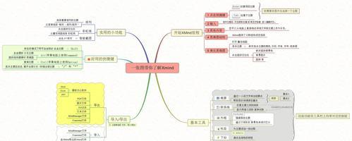 xmind文件格式是什么？如何打开和编辑xmind文件？