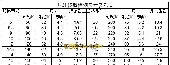 扁通规格型号尺寸大全与价格是多少？如何选择合适的扁通产品？