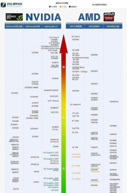 笔记本cpu天梯排行榜？2024年最新版如何选购？