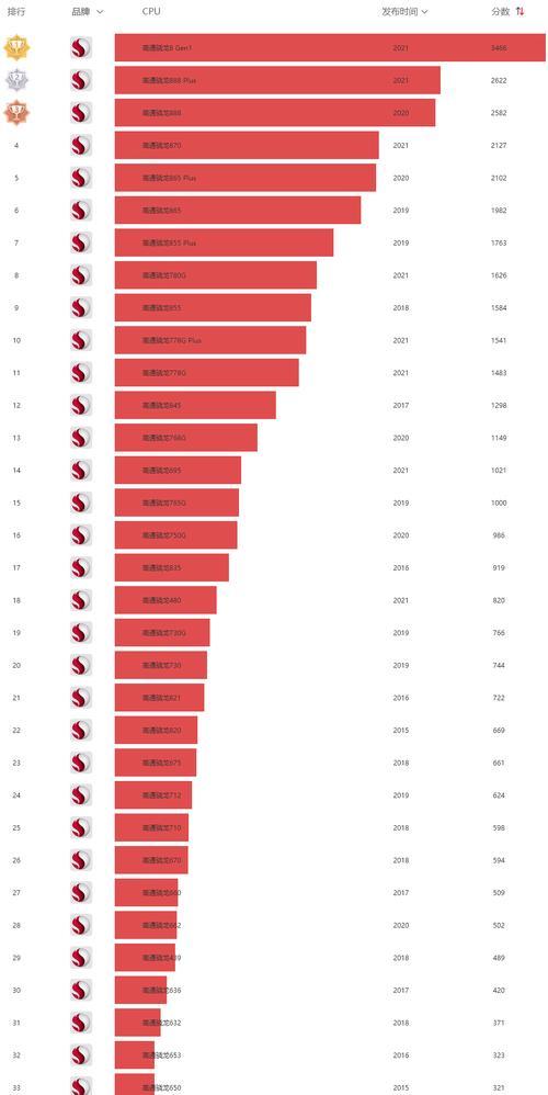 高通处理器型号大全是什么？如何选择适合的高通处理器型号？