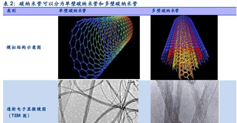 纳米和毫米的换算关系是什么？如何进行准确换算？