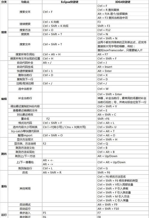 电脑常用快捷键有哪些？如何提高工作效率？