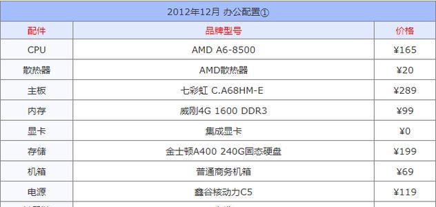 新手怎么组装一台电脑配置？需要哪些硬件和步骤？