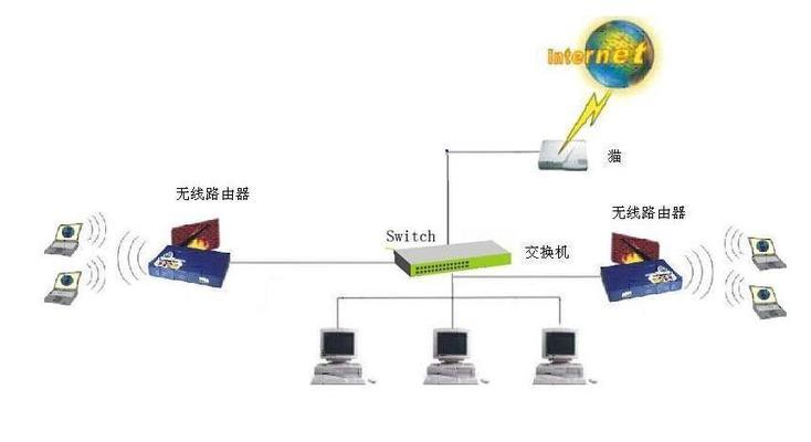 交换机与路由器有什么区别？如何选择适合的网络设备？