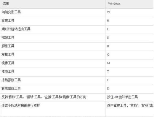 PS建立选区快捷键是什么？如何快速创建选区？