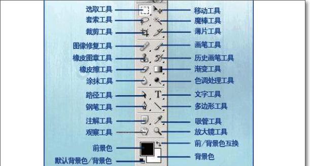 PS建立选区快捷键是什么？如何快速创建选区？