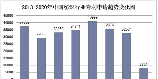 企业行业类型分为哪几种？如何根据行业特点选择适合的业务模式？