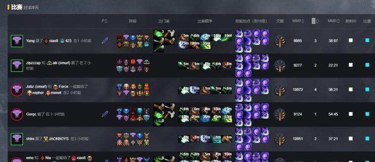 DOTA出装攻略大全：如何为每个英雄选择最佳装备？