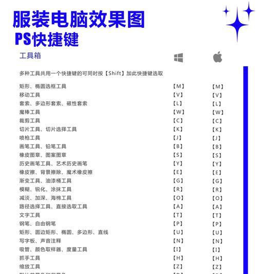 PS快捷键常用表实用表图解是什么？如何快速查找和使用？