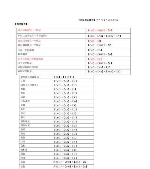 PS快捷键常用表实用表图解是什么？如何快速查找和使用？