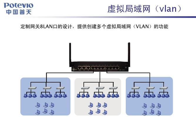 局域网网关地址一般是多少？如何查找和设置网关地址？