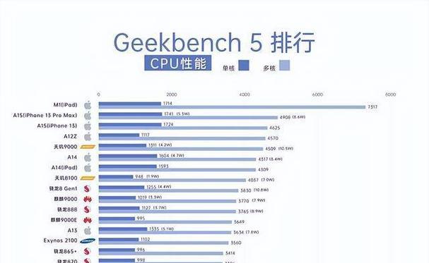 2024年手机CPU处理器最新排名是怎样的？如何选择合适的处理器？