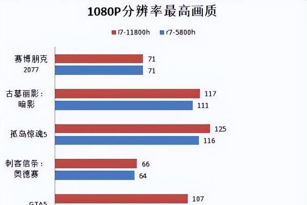 游戏平板哪个好用？2024年最佳游戏平板推荐及选购指南？