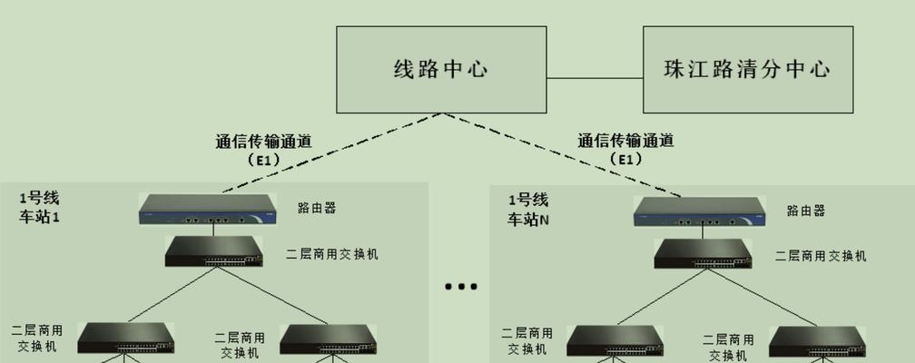 网络拓扑结构有哪些类型？它们的特点和应用场景是什么？