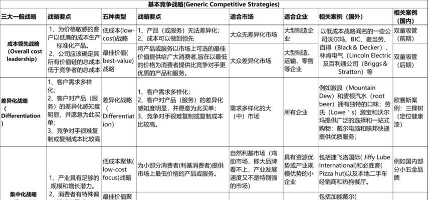 市场竞争策略怎么写？如何制定有效的市场策略？