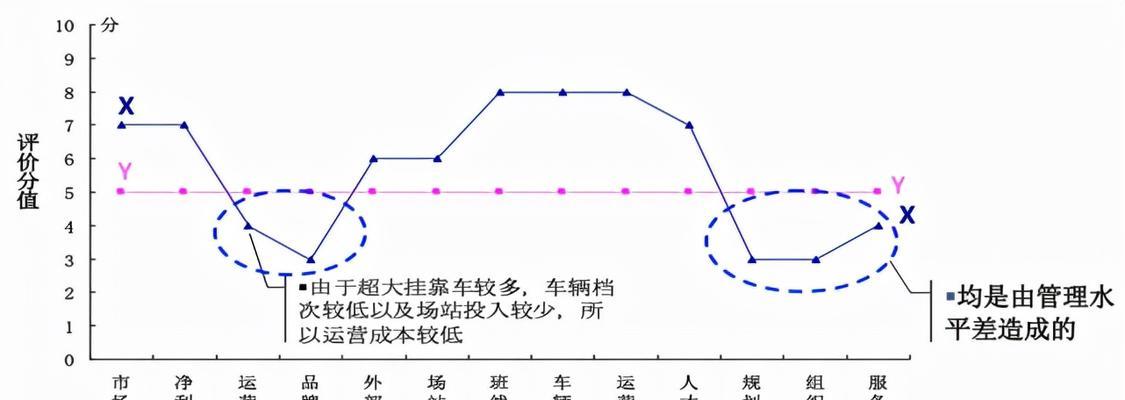 市场竞争策略怎么写？如何制定有效的市场策略？