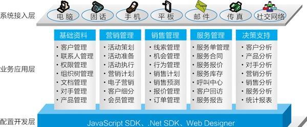 CRM系统的功能有哪些？如何最大化利用CRM系统提升业务效率？