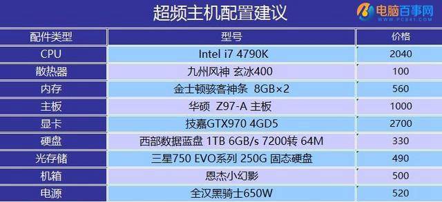 组装电脑配置推荐？2024年最新性价比高的电脑配置有哪些？