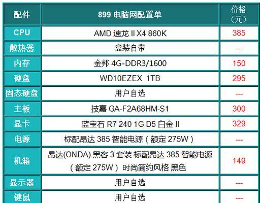 组装电脑配置推荐？2024年最新性价比高的电脑配置有哪些？