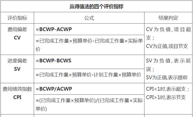 费用偏差计算公式怎么算？如何准确计算项目成本偏差？