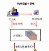 文件管理系统有哪些功能？如何提高工作效率？