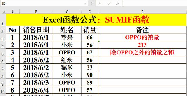 减法公式excel怎么输入数学？操作步骤和常见问题解答？