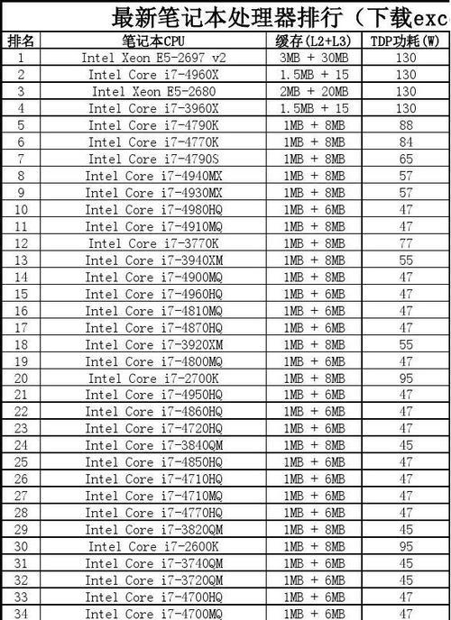 最新笔记本电脑cpu排行榜是怎样的？如何选择适合的cpu？