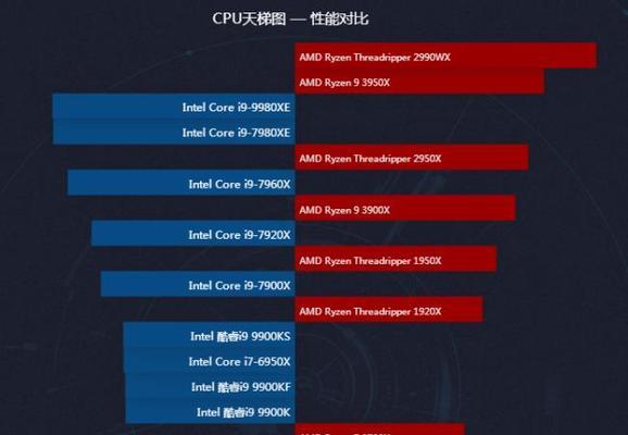 最新笔记本电脑cpu排行榜是怎样的？如何选择适合的cpu？