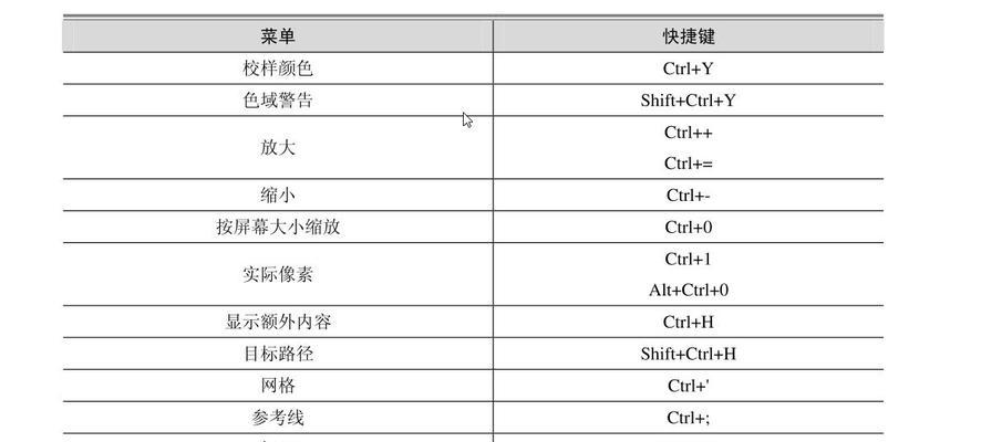 如何使用Photoshop建立选区快捷键？截取图像时遇到问题怎么办？