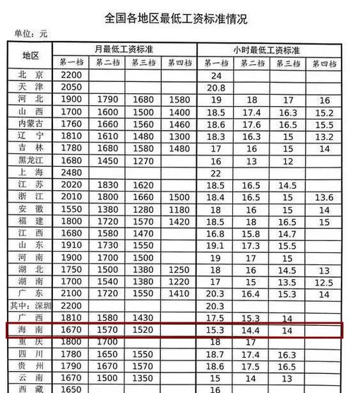 2022中国平均工资是多少？各行业工资水平如何？