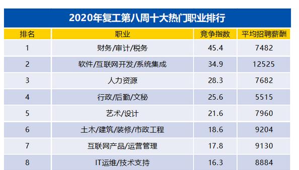 2022中国平均工资是多少？各行业工资水平如何？