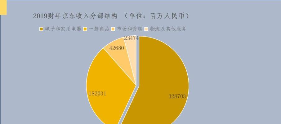 盈利模式分析怎么写？如何深入剖析商业模式？