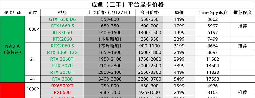 台式电脑显卡排行榜前十名是哪些？如何选择适合自己的显卡？