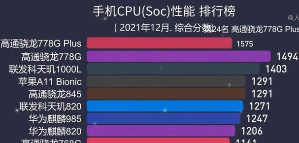 麒麟处理器排行榜怎么查看？各型号性能对比如何？
