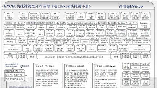 Excel中换行快捷键是什么意思？如何快速实现文本换行？